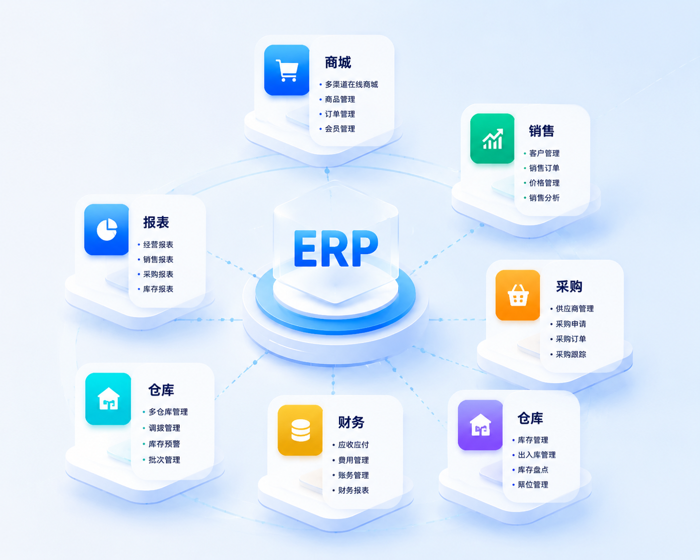 港软云 SCP 商城、销售、采购、仓储、财务与报表能力